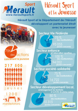 Page 1 flyer Hérault Sport Flyer avec infographies concernant l'action de Hérault Sport. Dans les couleurs bleues, orange et blanc.